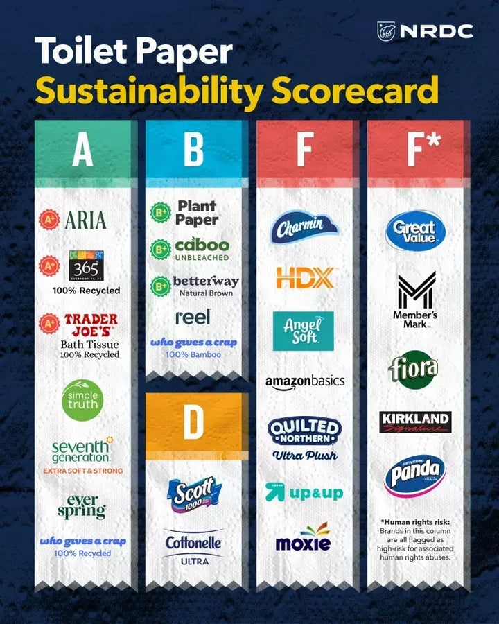 NRDC 2026 Toilet Paper Sustainability Scorecard showing Betterway Natural Brown with a B+ grade